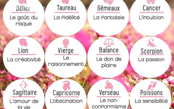 Horoscope du Jour