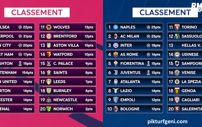 Classement Premier League